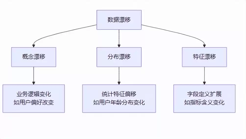 大数据测试终极实战:10亿数据中狩猎“漂移”Bug的制胜法则 大数据测试终极实战:10亿数据中狩猎“漂移”Bug的制胜法则