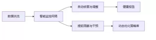 大数据测试终极实战:10亿数据中狩猎“漂移”Bug的制胜法则 大数据测试终极实战:10亿数据中狩猎“漂移”Bug的制胜法则