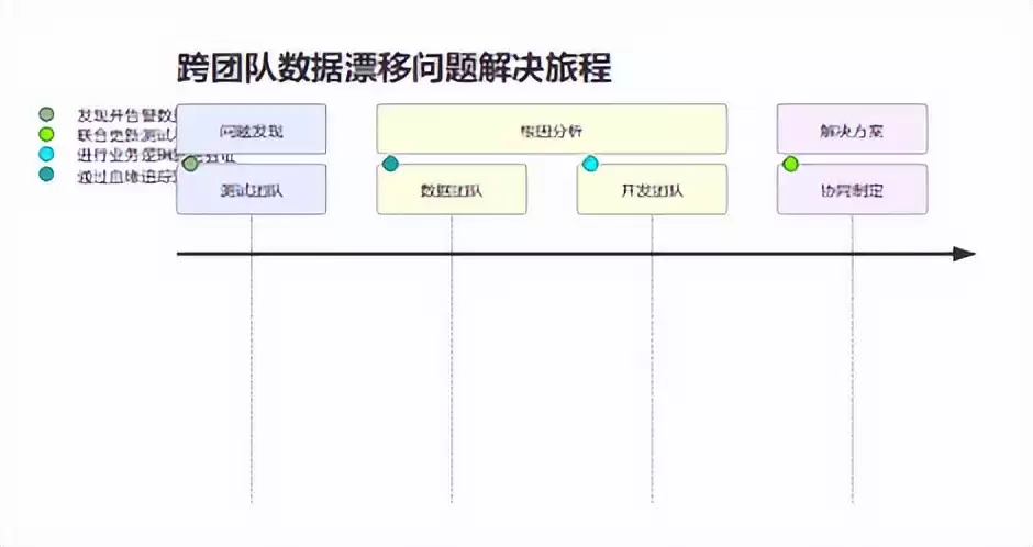 大数据测试终极实战:10亿数据中狩猎“漂移”Bug的制胜法则 大数据测试终极实战:10亿数据中狩猎“漂移”Bug的制胜法则