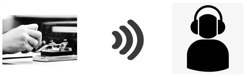 182年通信史诗：从摩斯码到5G，人类如何征服距离？