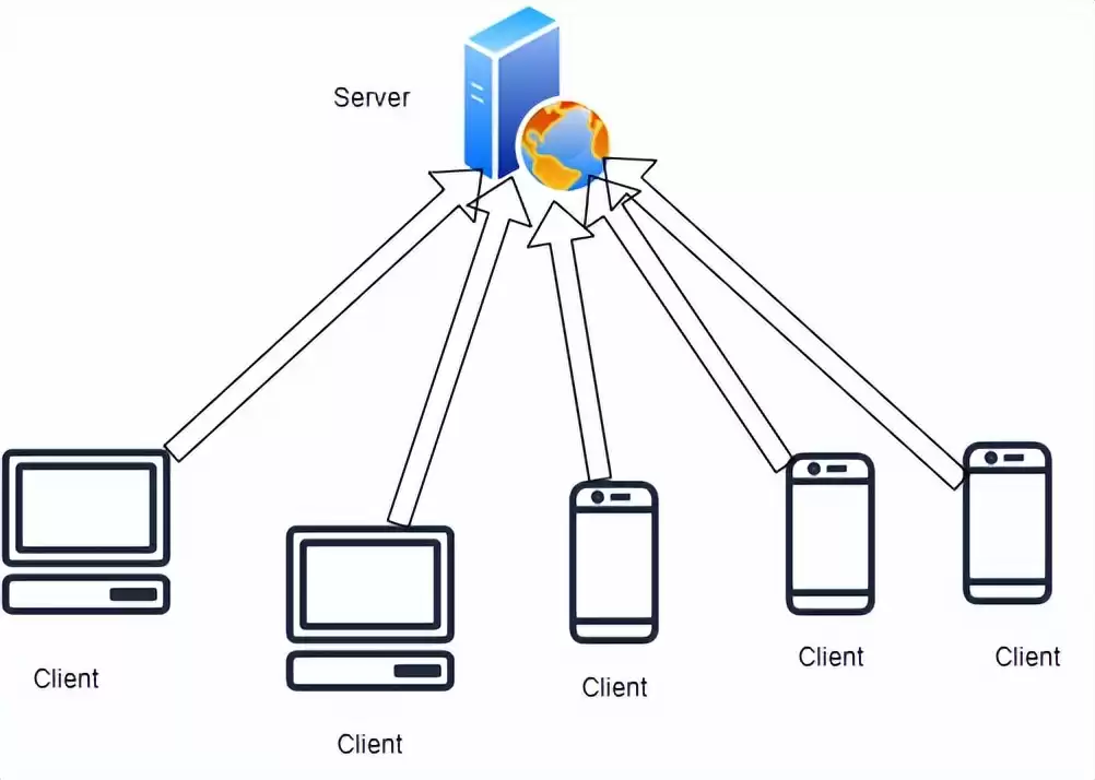 突破中心化壁垒：P2P技术核心原理与实战穿透指南