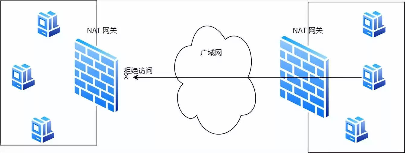 突破中心化壁垒：P2P技术核心原理与实战穿透指南