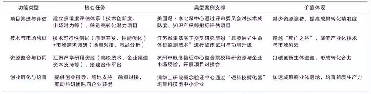 破局“最初一公里”：概念验证中心如何引爆科技成果转化？