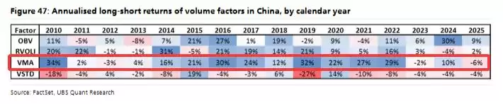 中国小盘股Alpha霸主：技术指标收益碾压美国市场！