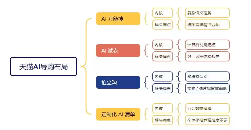 AI引爆电商革命：从工具到战略，决胜智能导购生死局