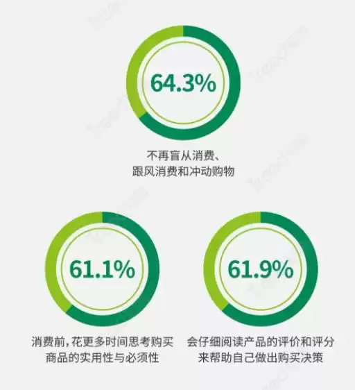 AI引爆电商革命：从工具到战略，决胜智能导购生死局