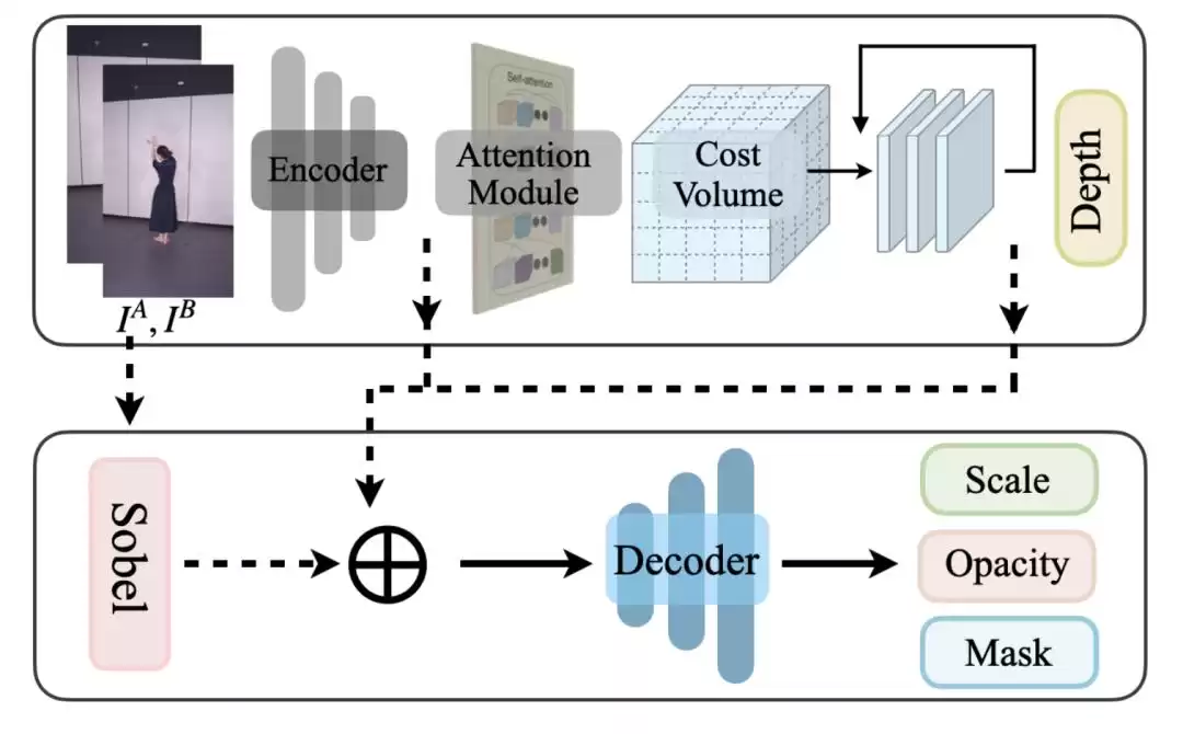 移动端自由视角直播时代已来！火山引擎LiveGS技术震撼SIGGRAPH，引爆沉浸式交互革命