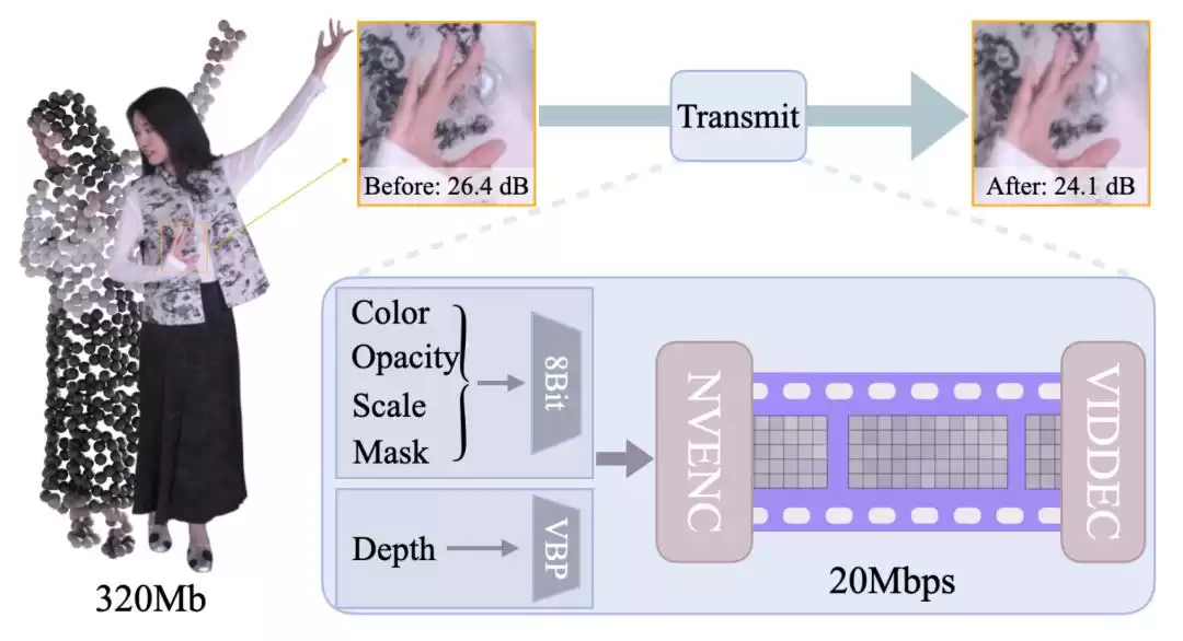 移动端自由视角直播时代已来！火山引擎LiveGS技术震撼SIGGRAPH，引爆沉浸式交互革命