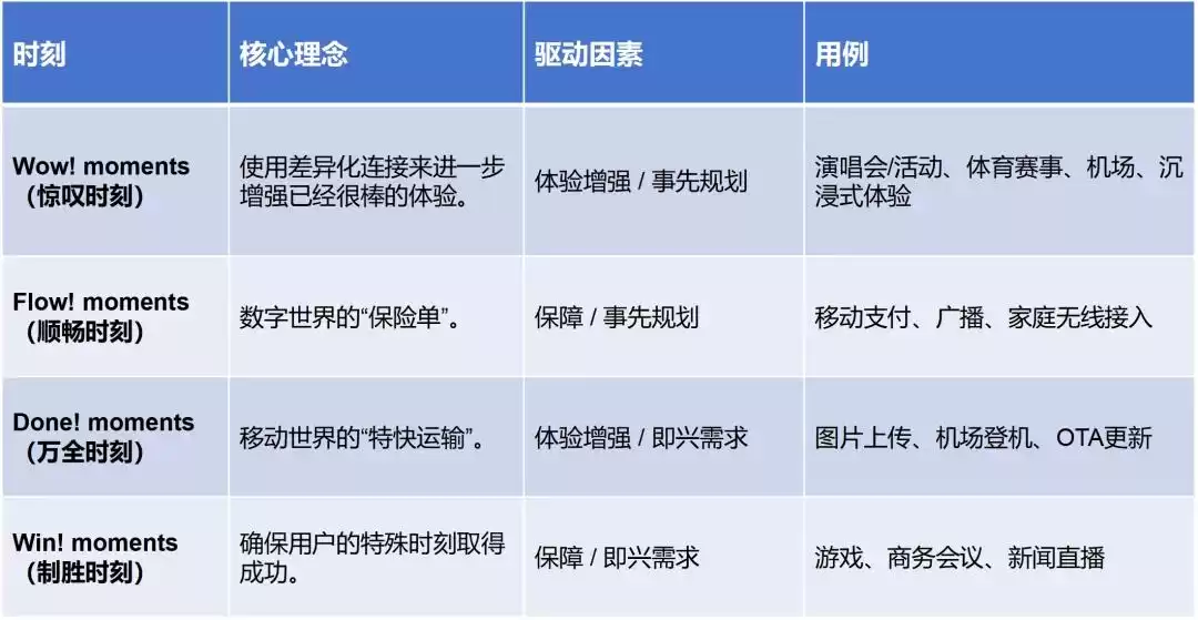 告别“卡顿焦虑”！移动通信网络正式进入“量体裁衣”的差异化体验时代