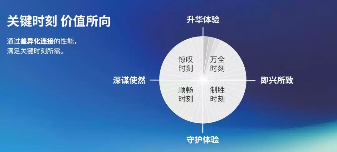 告别“卡顿焦虑”！移动通信网络正式进入“量体裁衣”的差异化体验时代