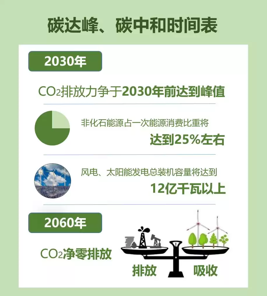 储能定乾坤：解锁可再生能源未来的关键技术全景