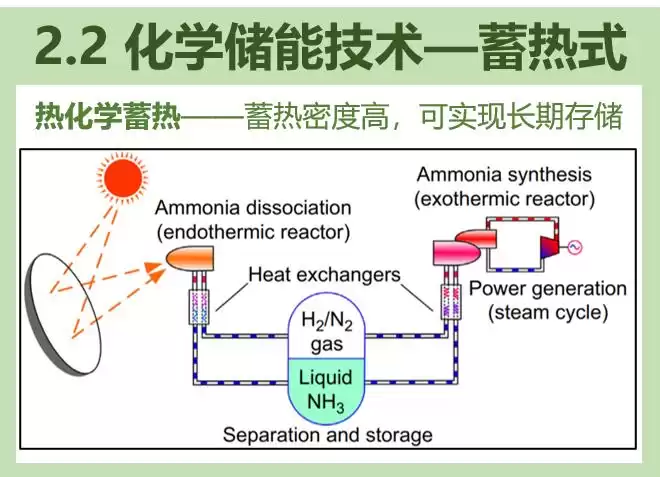 储能定乾坤：解锁可再生能源未来的关键技术全景