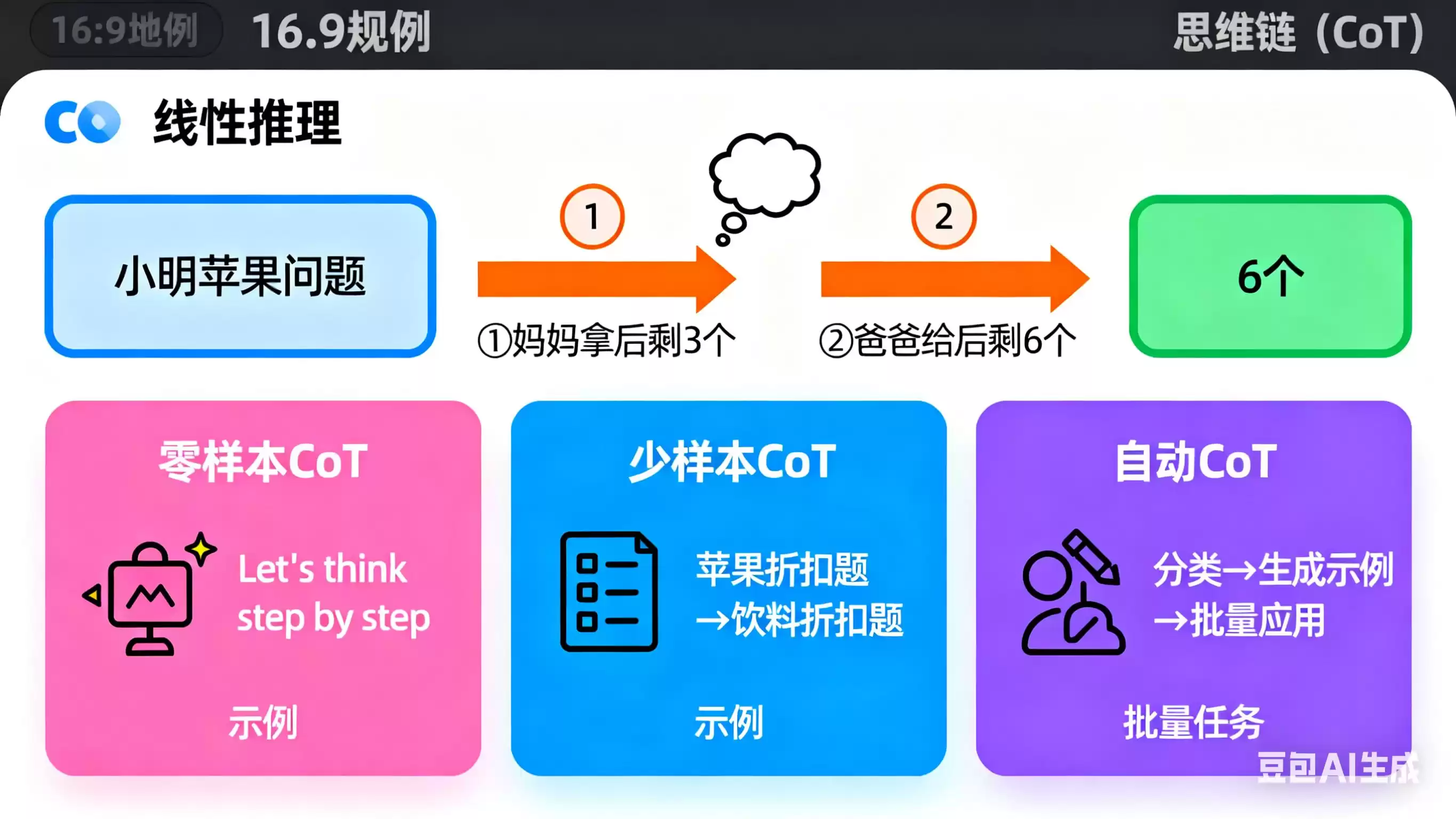 提示词工程师:掌握与AI对话的“魔法咒语”,解锁下一代人机协作潜能 提示词工程师:掌握与AI对话的“魔法咒语”,解锁下一代人机协作潜能