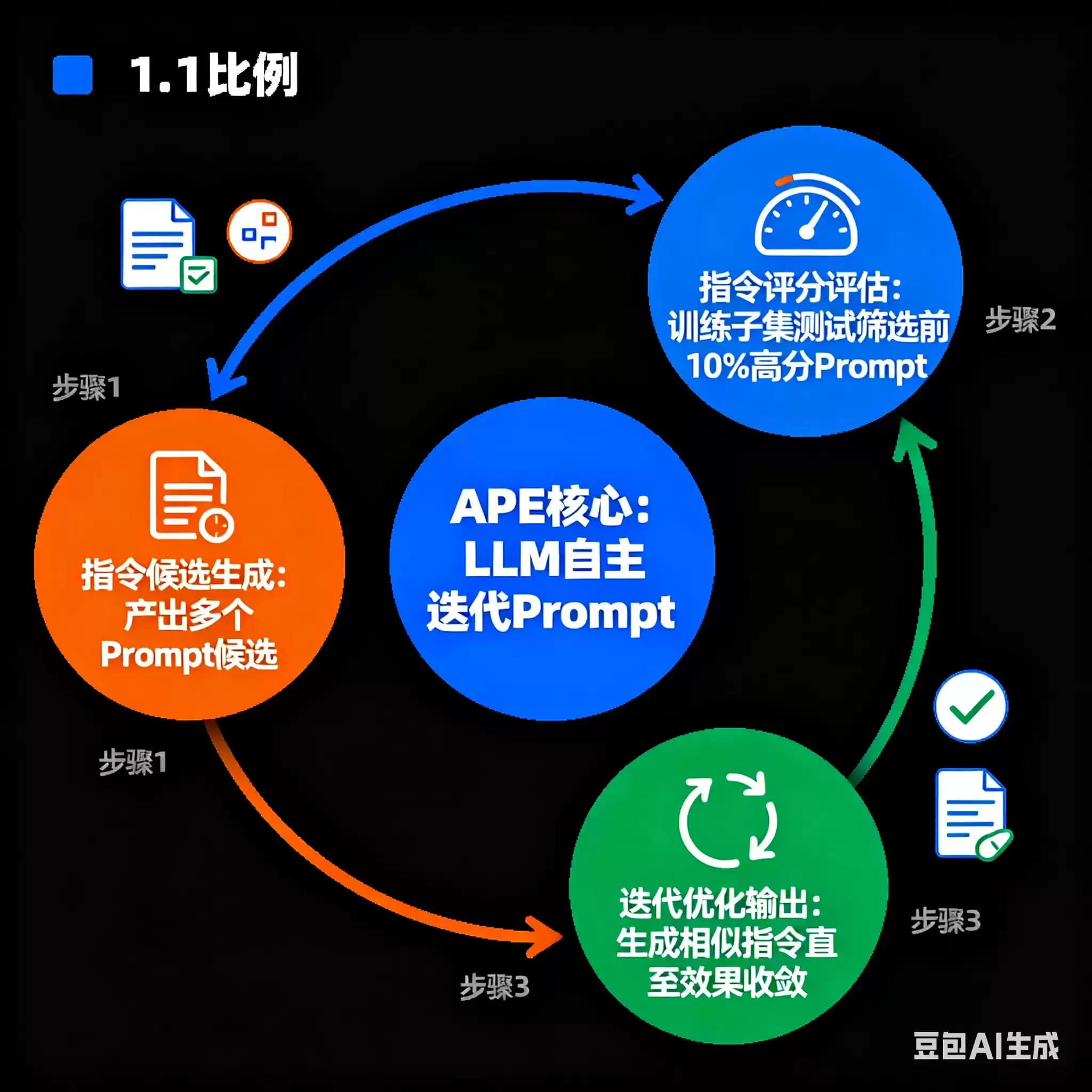 提示词工程师:掌握与AI对话的“魔法咒语”,解锁下一代人机协作潜能 提示词工程师:掌握与AI对话的“魔法咒语”,解锁下一代人机协作潜能