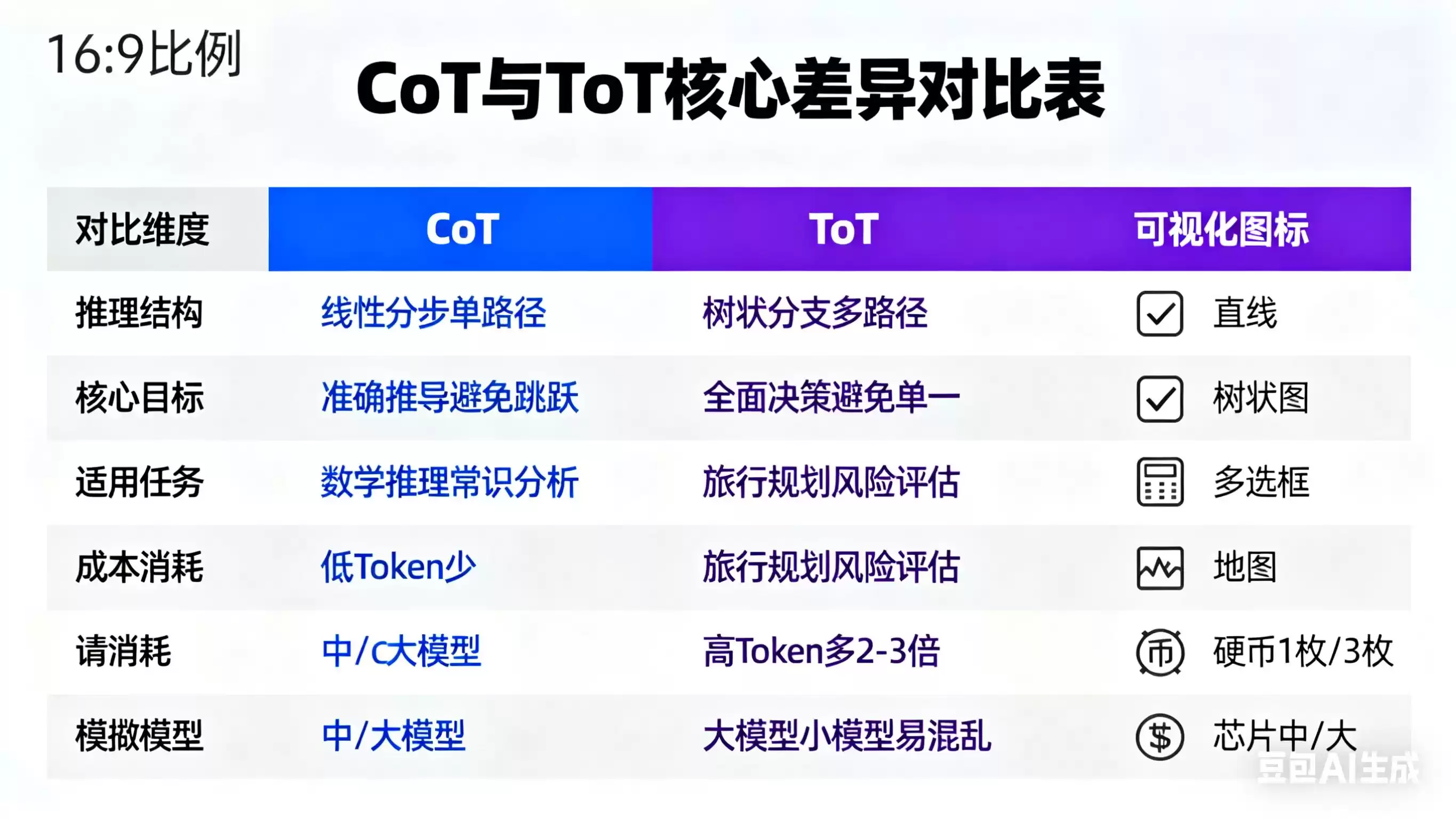 提示词工程师:掌握与AI对话的“魔法咒语”,解锁下一代人机协作潜能 提示词工程师:掌握与AI对话的“魔法咒语”,解锁下一代人机协作潜能