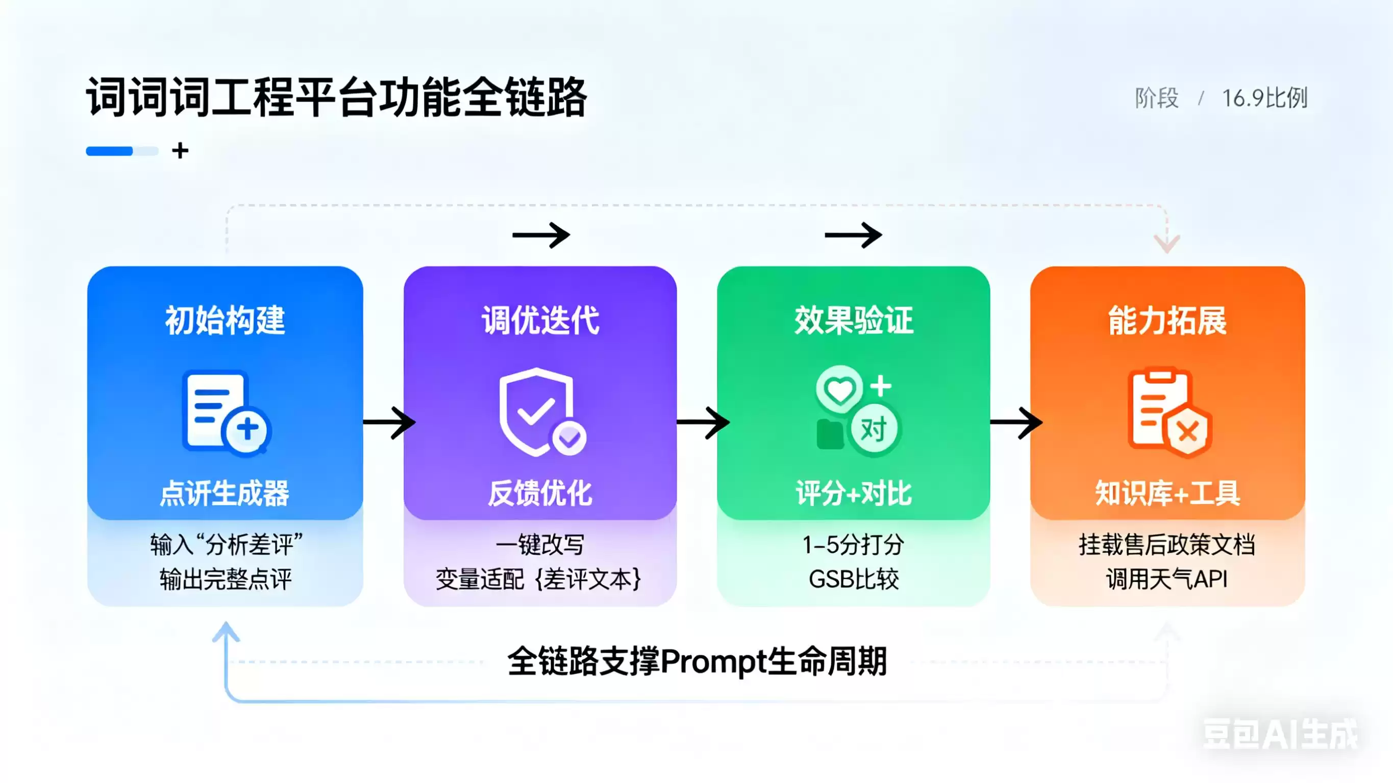 提示词工程师:掌握与AI对话的“魔法咒语”,解锁下一代人机协作潜能 提示词工程师:掌握与AI对话的“魔法咒语”,解锁下一代人机协作潜能
