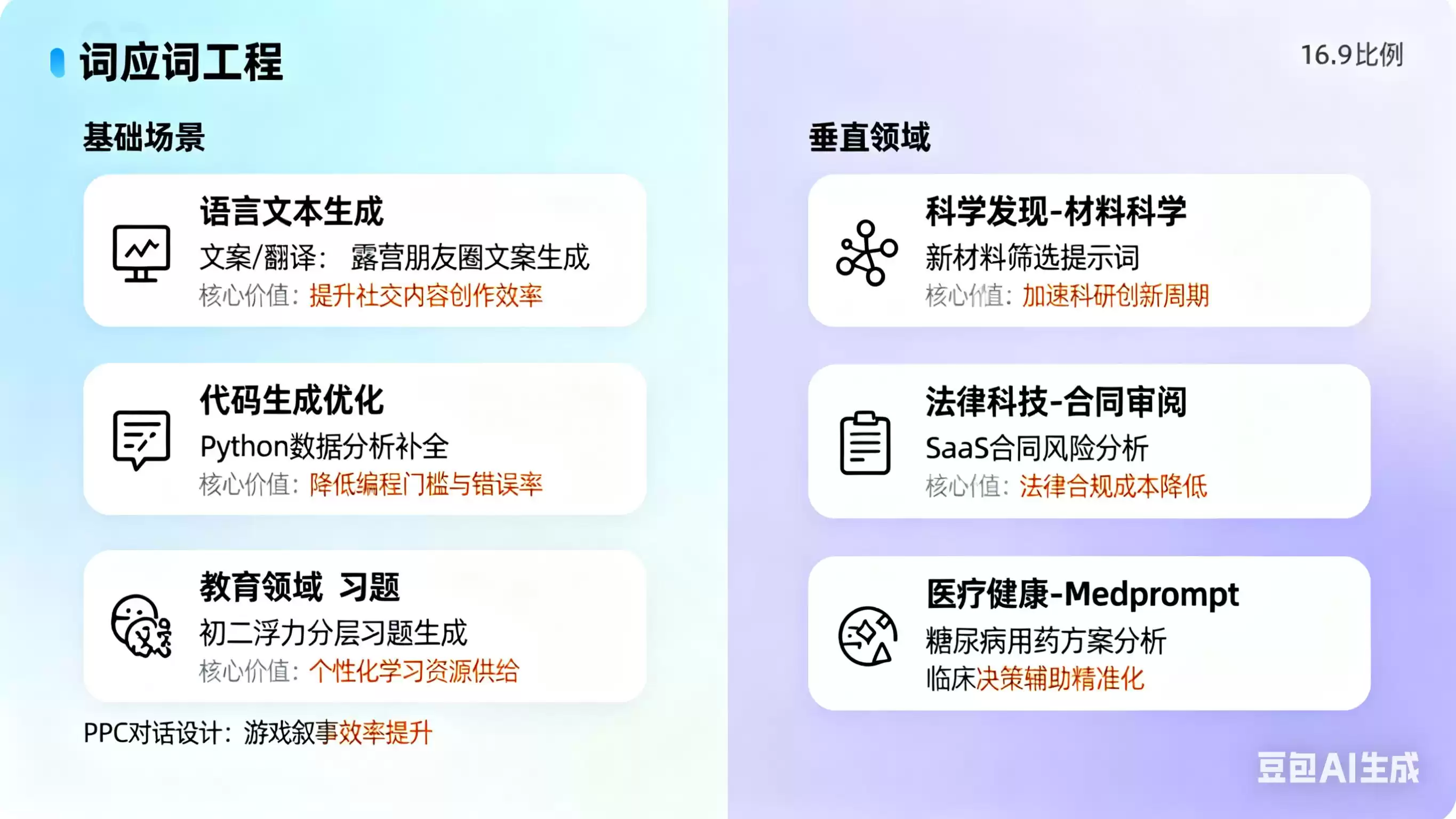 提示词工程师:掌握与AI对话的“魔法咒语”,解锁下一代人机协作潜能 提示词工程师:掌握与AI对话的“魔法咒语”,解锁下一代人机协作潜能