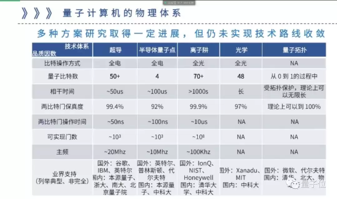 量子计算十年对决：5位顶尖专家激辩，商用突破已进入倒计时？
