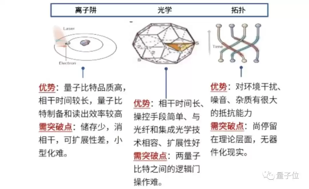 量子计算十年对决：5位顶尖专家激辩，商用突破已进入倒计时？