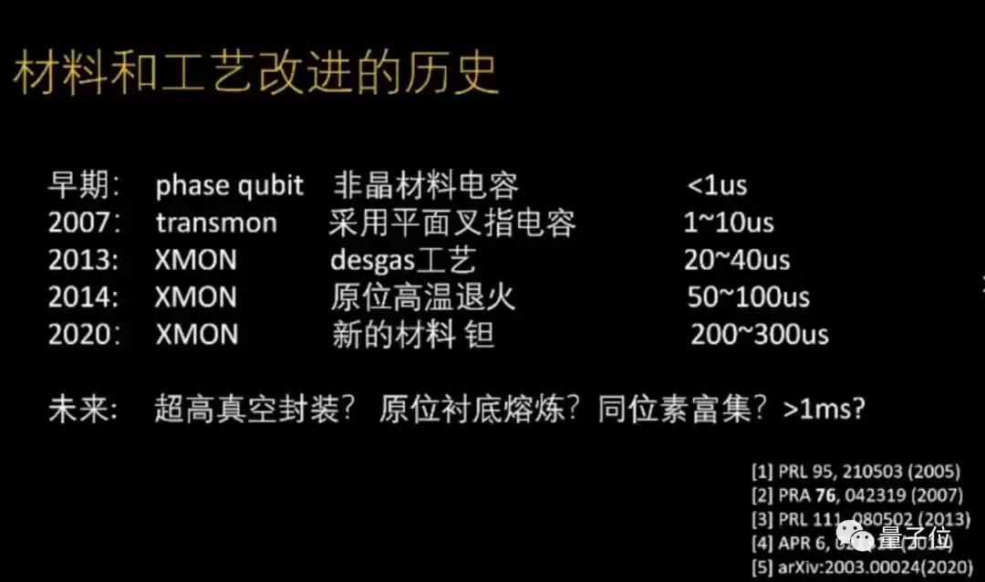 量子计算十年对决：5位顶尖专家激辩，商用突破已进入倒计时？