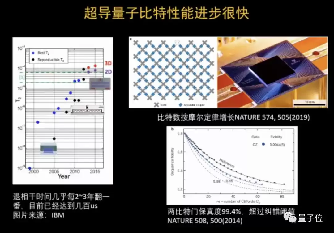 量子计算十年对决：5位顶尖专家激辩，商用突破已进入倒计时？