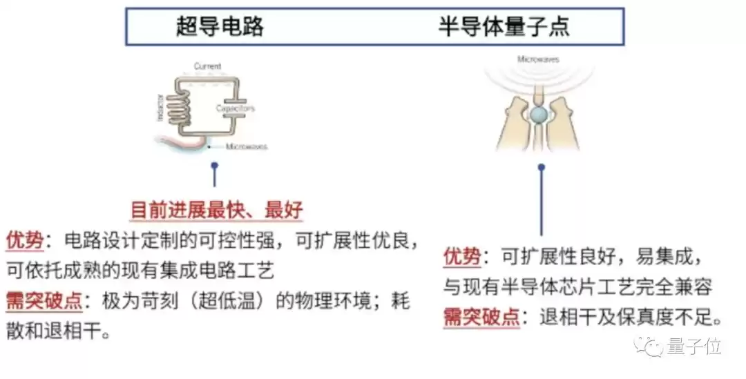 量子计算十年对决：5位顶尖专家激辩，商用突破已进入倒计时？