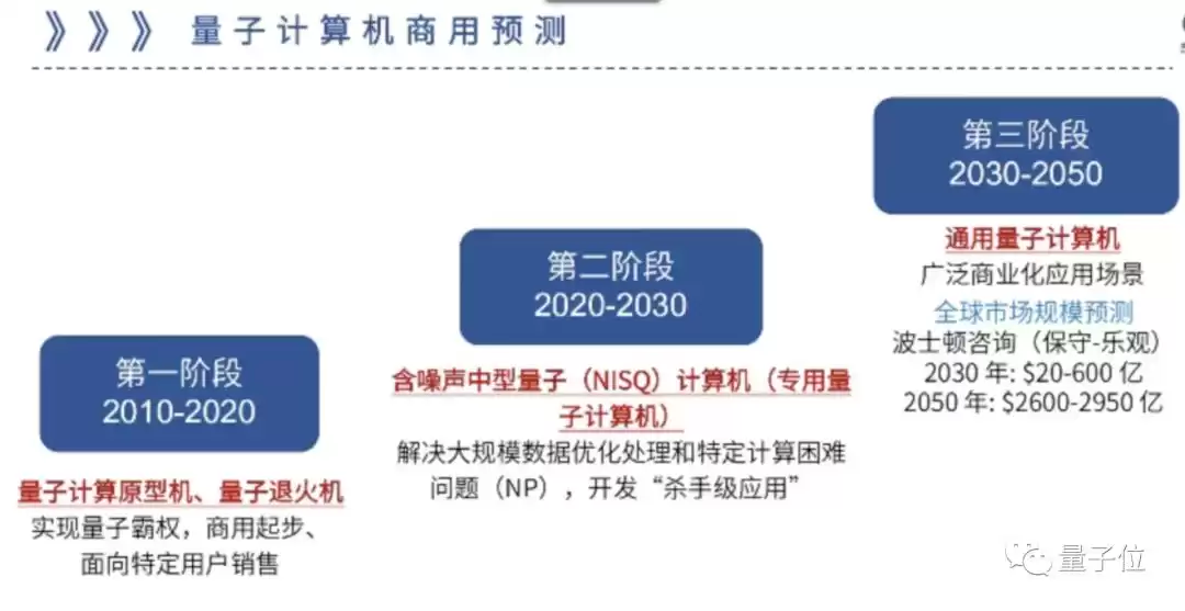 量子计算十年对决：5位顶尖专家激辩，商用突破已进入倒计时？