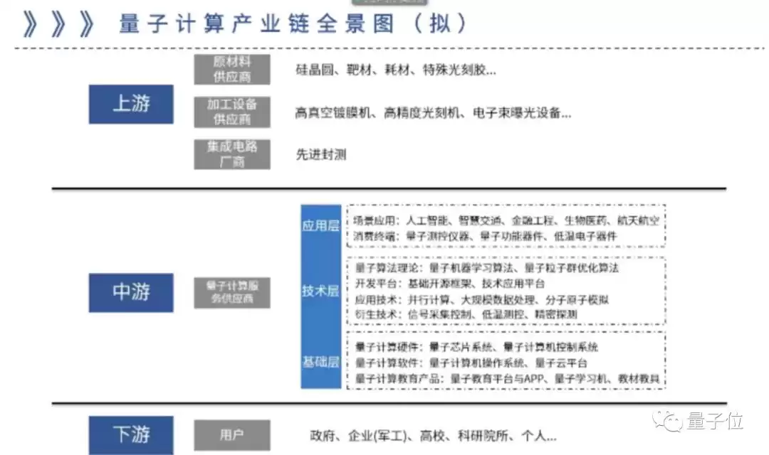 量子计算十年对决：5位顶尖专家激辩，商用突破已进入倒计时？