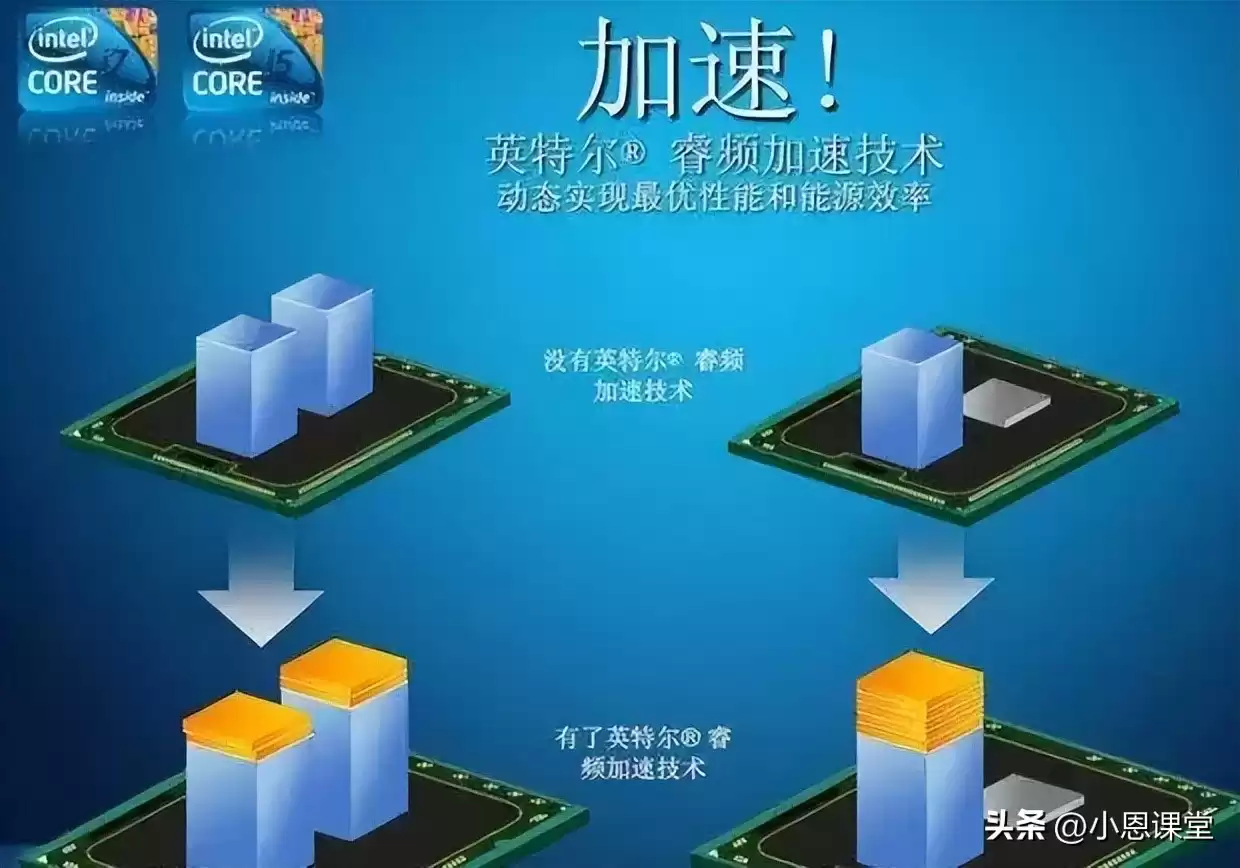 别被“超频”忽悠了！揭秘英特尔处理器的隐藏性能Buff：睿频加速技术