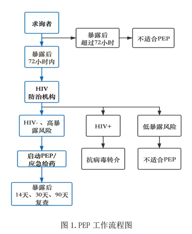 艾滋病“后悔药”大揭秘：72小时黄金救援，但绝非万能！