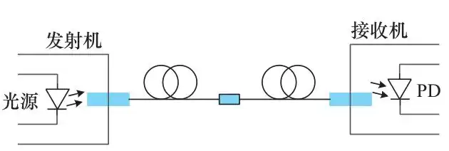 光纤通信：解锁数字未来的核心引擎，现状与前瞻深度