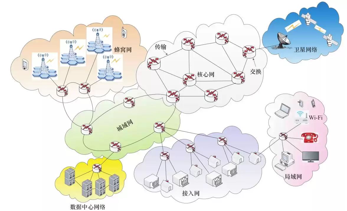 光纤通信：解锁数字未来的核心引擎，现状与前瞻深度