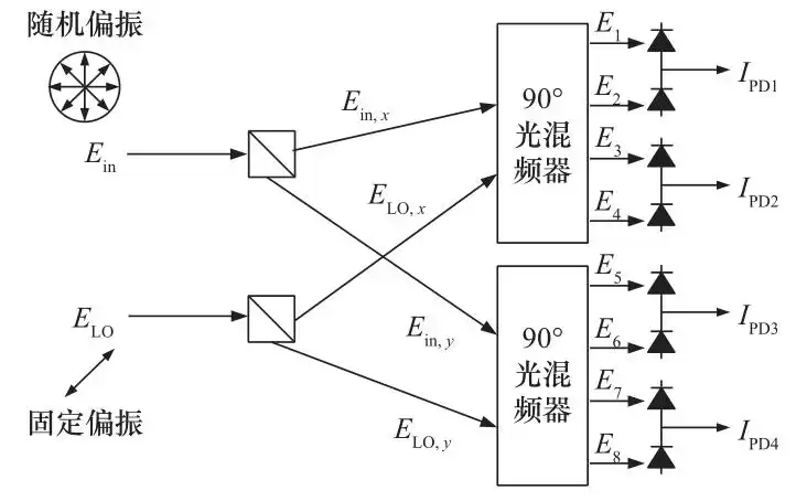 光纤通信：解锁数字未来的核心引擎，现状与前瞻深度