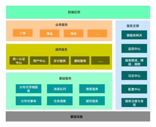 突破架构瓶颈：微服务平台一站式实战指南