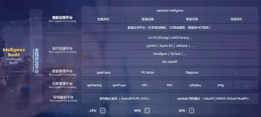 开源逆袭：openEuler如何从零崛起，引爆全球千万市场？