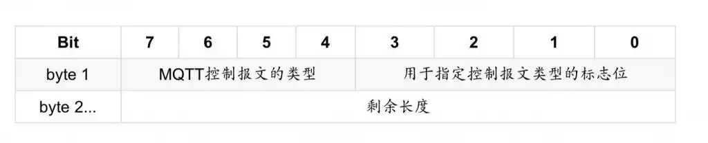 引爆物联网时代：Maxdoop深度拆解MQTT通信核心！