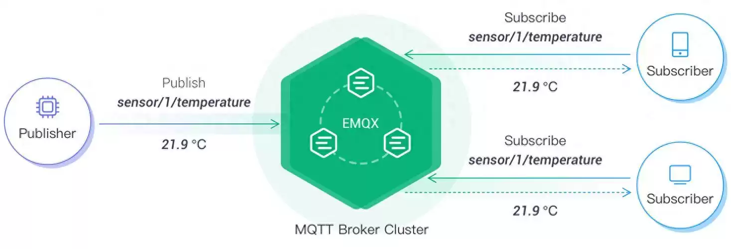 引爆物联网时代：Maxdoop深度拆解MQTT通信核心！