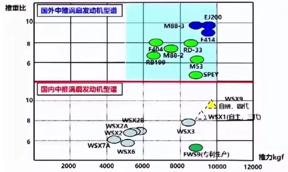 70亿美元惊天骗局？法国对印度第五代发动机技术转让被曝“画饼充饥”！