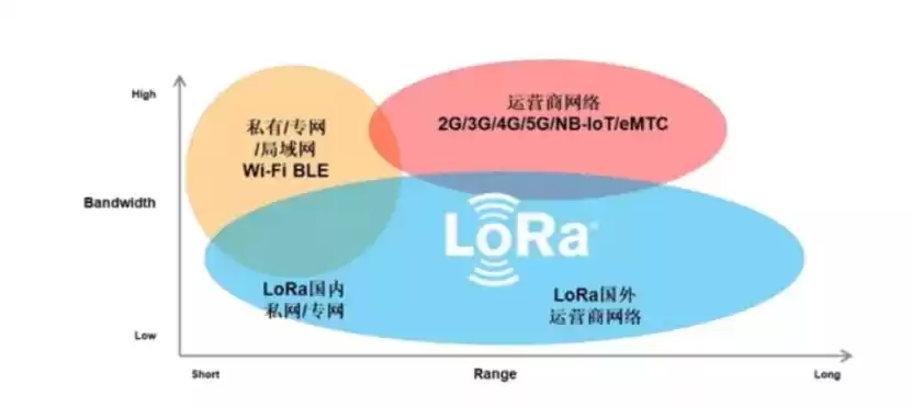 终极对决：LoRa vs NB-IoT，谁能赢得物联网时代？