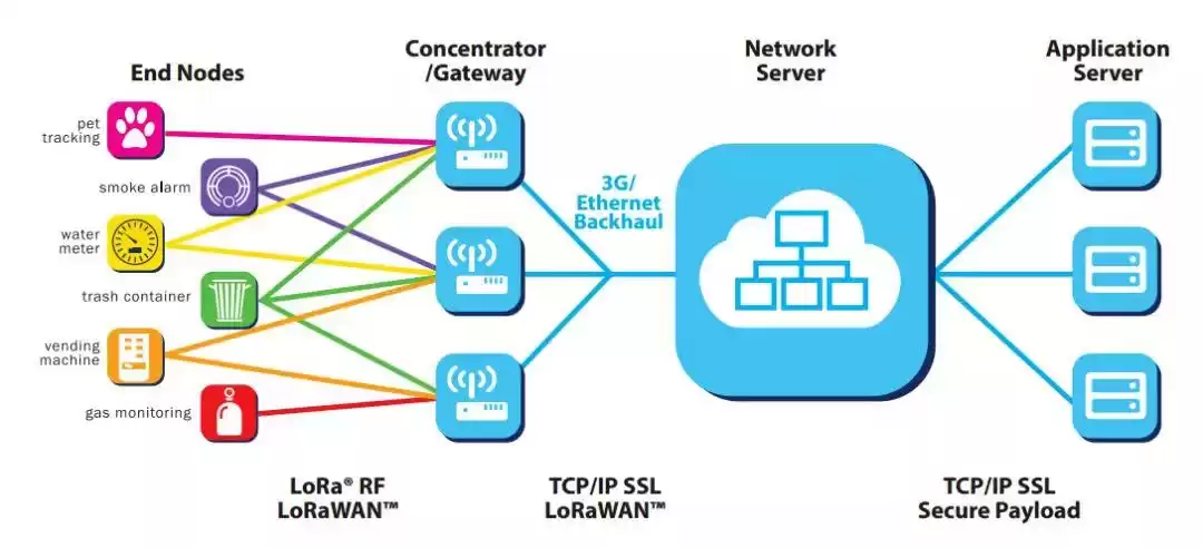 终极对决：LoRa vs NB-IoT，谁能赢得物联网时代？