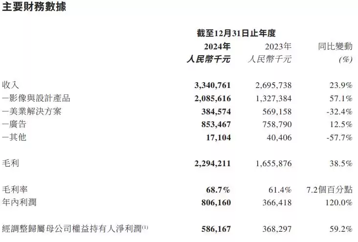 美图绝地反击：一场技术、市场与AI的生死博弈