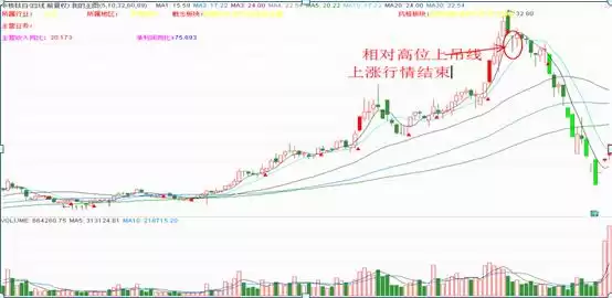 精准买卖点：揭秘反转奇兵“锤子线与上吊线”