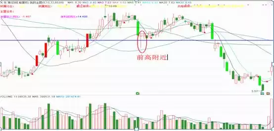精准买卖点：揭秘反转奇兵“锤子线与上吊线”