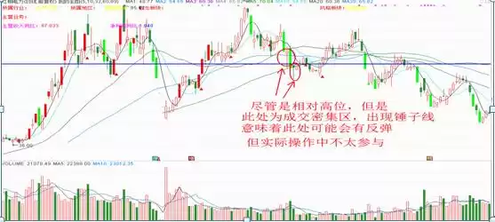 精准买卖点：揭秘反转奇兵“锤子线与上吊线”