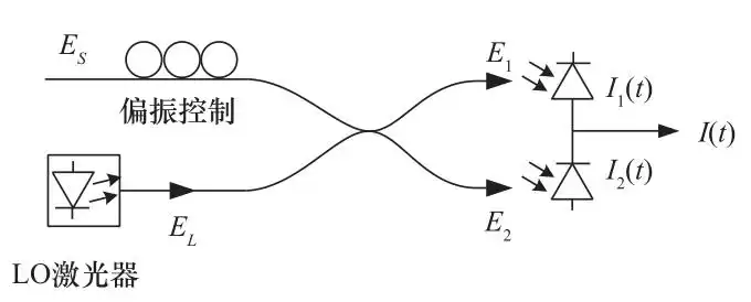 光纤通信：点亮数字时代的超级引擎，未来已来！