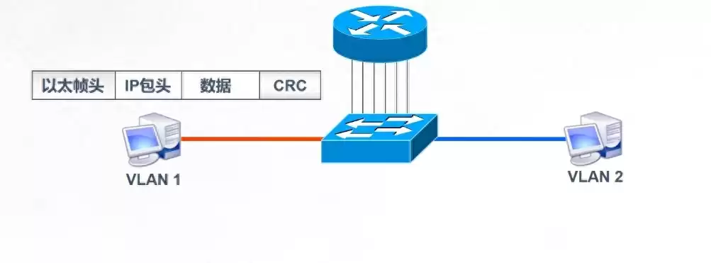 网络交换核心技术揭秘：二层交换筑基，三层交换智能飞跃！