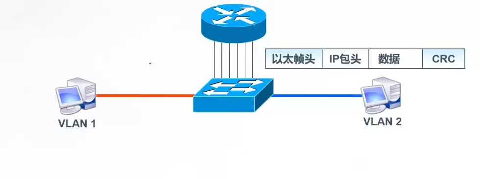 网络交换核心技术揭秘：二层交换筑基，三层交换智能飞跃！