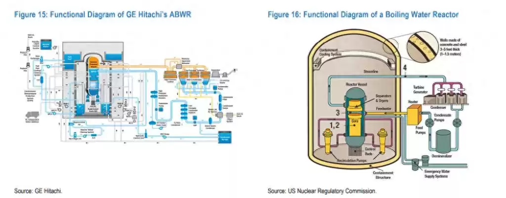 SMR技术：AI能源危机的“终极解决方案”？深度小型模块化核反应堆
