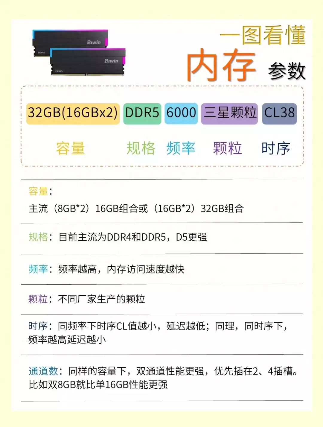 电脑硬件参数终极解密：显卡CPU主板内存，一文读懂，告别选择恐惧！