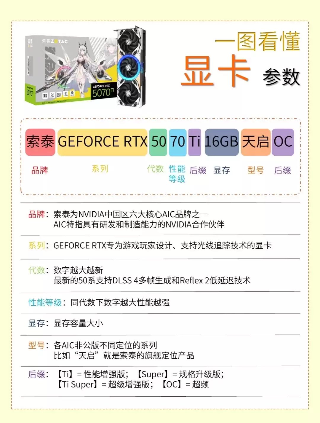 电脑硬件参数终极解密：显卡CPU主板内存，一文读懂，告别选择恐惧！